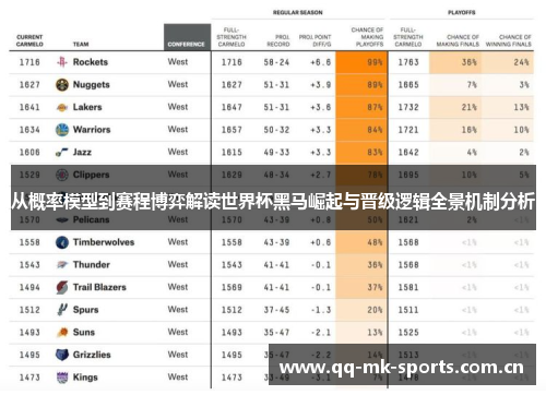 从概率模型到赛程博弈解读世界杯黑马崛起与晋级逻辑全景机制分析